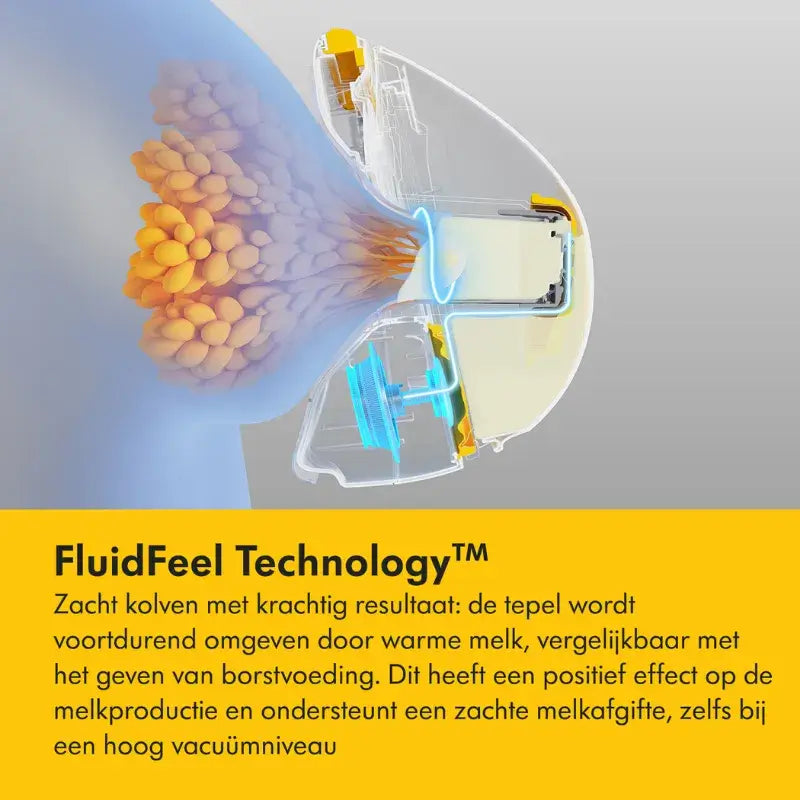Medela Magic Inbra borstkolf