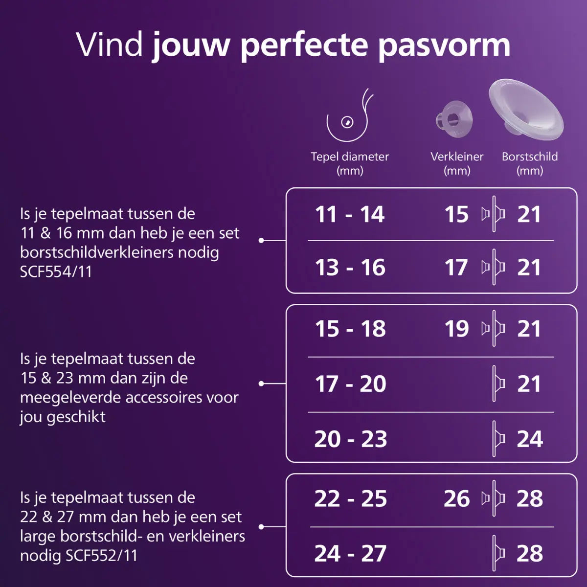 Maattabel en tepelmeter voor de juiste pasvorm van de Philips Avent Handsfree borstkolf
