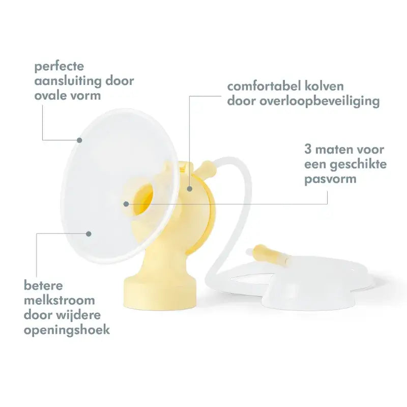 PersonalFit Plus - dubbelzijdige afkolfset voor Medela Symphony